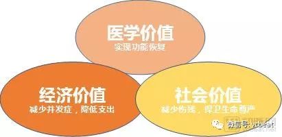 康复医疗市场解读：美国物理治疗市场超300亿美元，社区诊所为主要模式，而我国刚刚起步