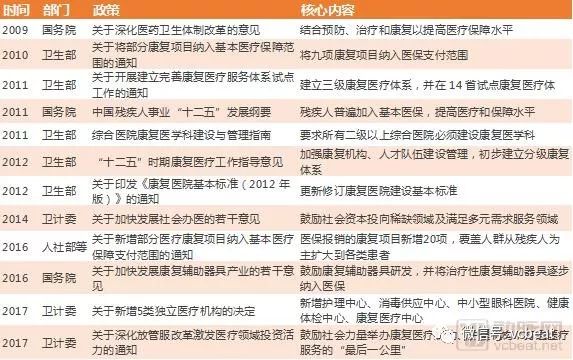 康复医疗市场解读：美国物理治疗市场超300亿美元，社区诊所为主要模式，而我国刚刚起步