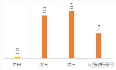 康复医疗市场解读：美国物理治疗市场超300亿美元，社区诊所为主要模式，而我国刚刚起步
