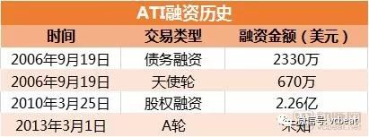 康复医疗市场解读：美国物理治疗市场超300亿美元，社区诊所为主要模式，而我国刚刚起步