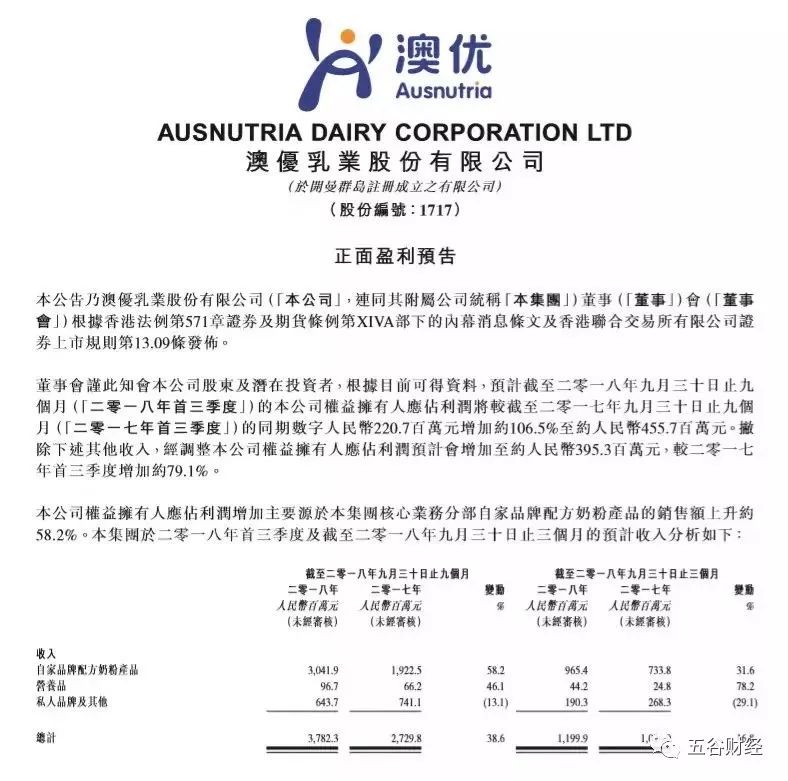 澳优乳业2023年三季度业绩如何,澳优乳业财报2019