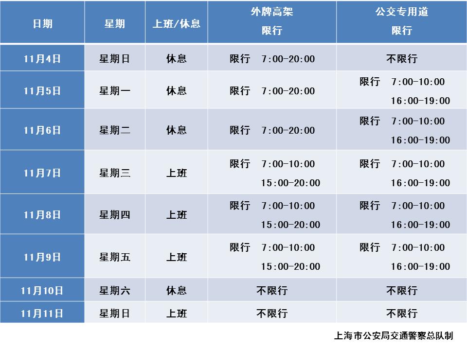「特别提示」延安东路隧道和延安路高架禁行,明后两天本市继续实施多项交通管制,请广大市民朋友尽量减少出行或公共出行!