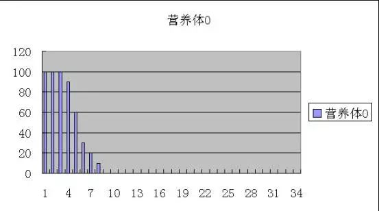 海水鱼小白点病物理治疗,海水鱼白点病怎么快速治疗
