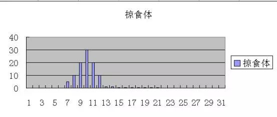 海水鱼小白点病物理治疗,海水鱼白点病怎么快速治疗