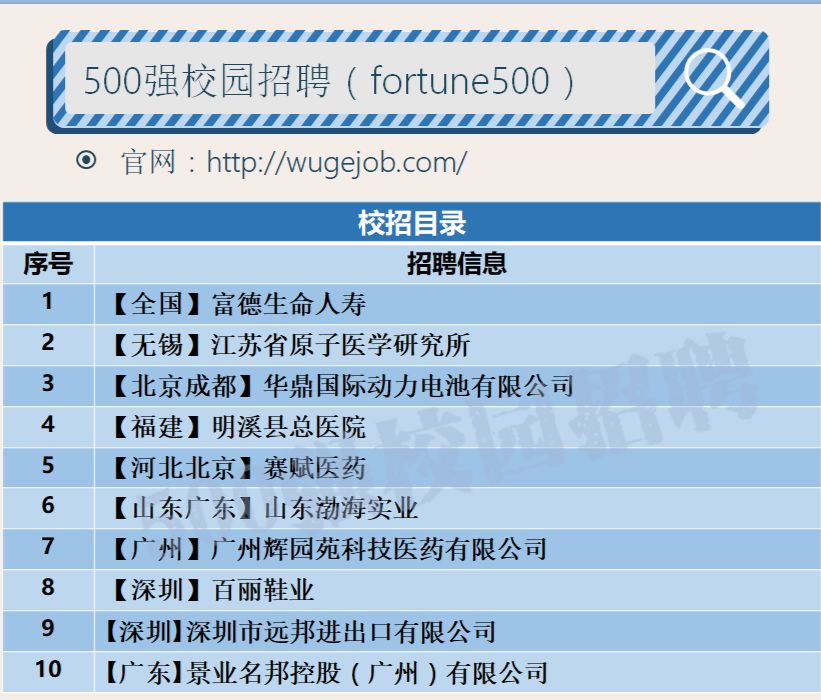 「校招精选」富德生命人寿、华鼎动力电池、明溪总医院、渤海实业、百丽鞋业、维亚医药、华东理工出版社等名企精选（11-04）