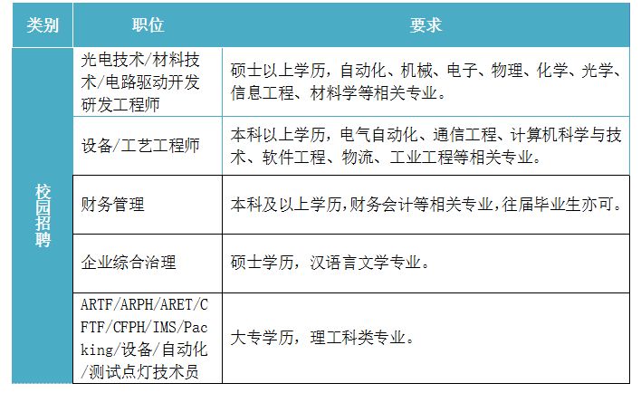 「校招精选」富德生命人寿、华鼎动力电池、明溪总医院、渤海实业、百丽鞋业、维亚医药、华东理工出版社等名企精选（11-04）
