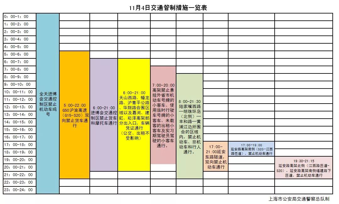 「特别提示」延安东路隧道和延安路高架禁行，明后两天本市继续实施多项交通管制，请广大市民朋友尽量减少出行或公共出行！