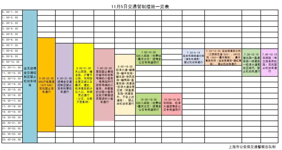 「特别提示」延安东路隧道和延安路高架禁行,明后两天本市继续实施多项交通管制,请广大市民朋友尽量减少出行或公共出行!