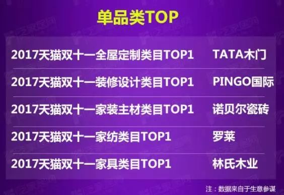 双十一淘宝全屋家具销售排行榜,2019双十一家居销量