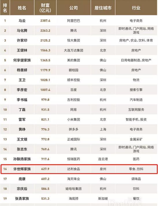 可怕的达利帝国!