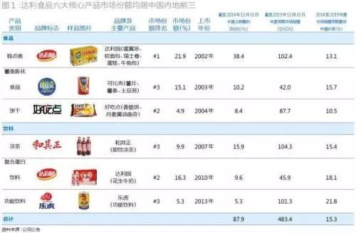 可怕的达利帝国!