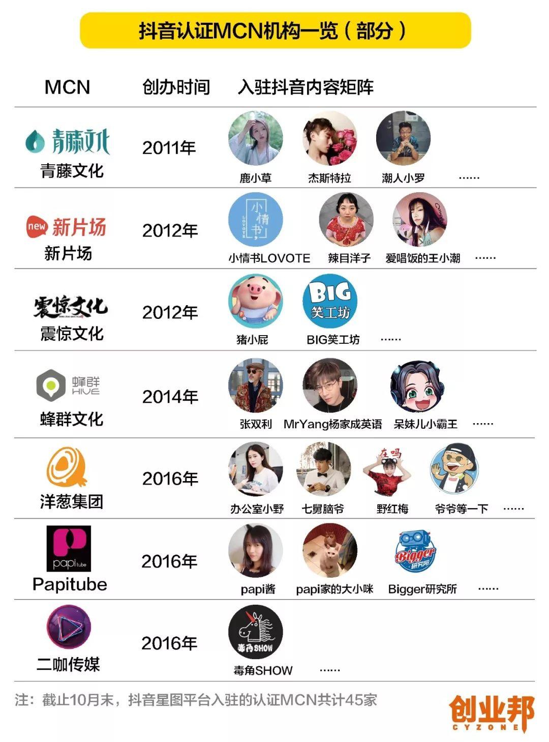 抖音里好多人动不动就月入百万,抖音里月入百万的人