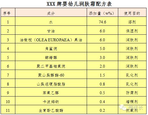如何做好宝宝秋冬护肤,宝宝冬季护肤什么好用