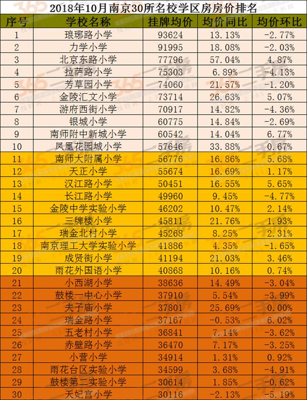 南京学区房房价是涨还是跌,南京市的楼房真的大降价了吗