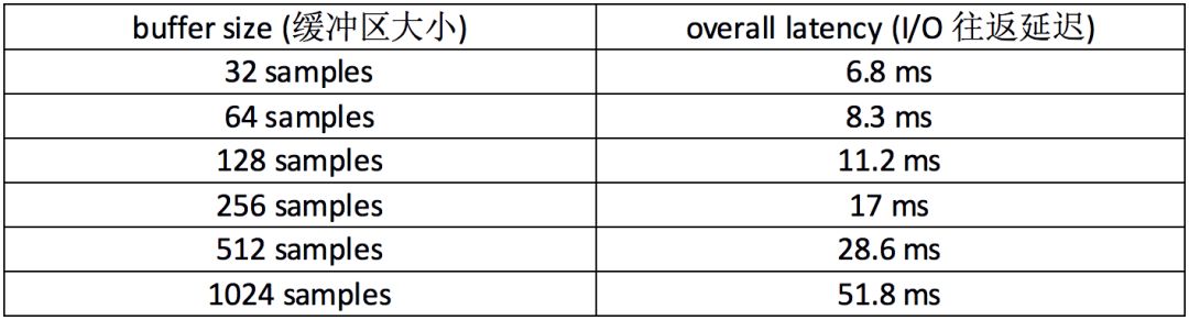 拜亚动力麦克风全系列,fox麦克风评测