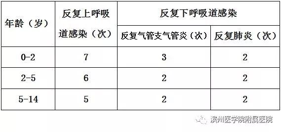感冒咳嗽引起支气管炎肺炎,儿童一感冒就是支气管肺炎怎么办