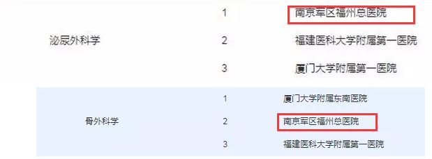 南京军区福州总医院,俞国庆福州总医院