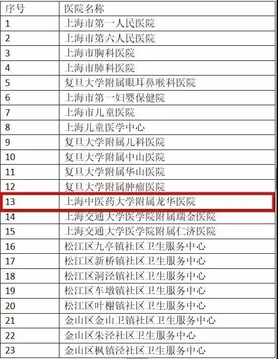 宁波医保卡怎么开通异地就医,宁波医保上海就医网上备案怎么办