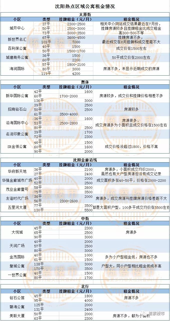 沈阳2024年房地产限购政策,沈阳市房地产限购政策
