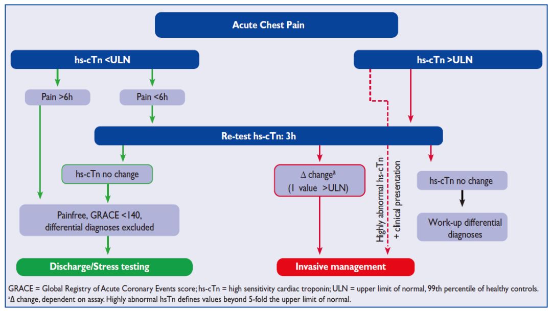ctni升高原因,ctnl偏高有什么影响