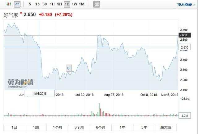 海参价降原因,海参价格下滑