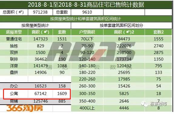沈阳公寓限购吗,沈阳的公寓值得买吗