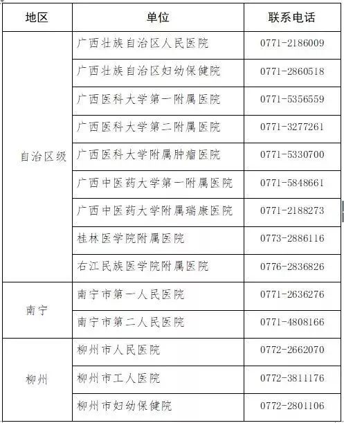 广西南宁治疗白血病最好的医院,广西儿童白血病治疗