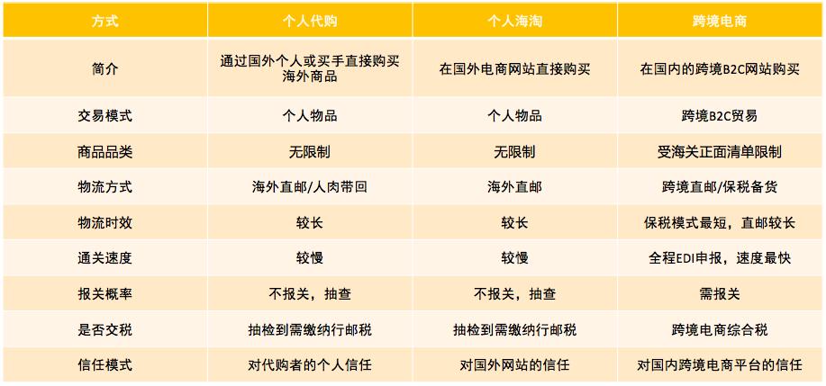 跨境电商个人物品清关,跨境电商如何清关