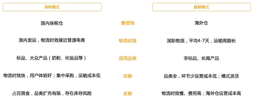 跨境电商个人物品清关,跨境电商如何清关