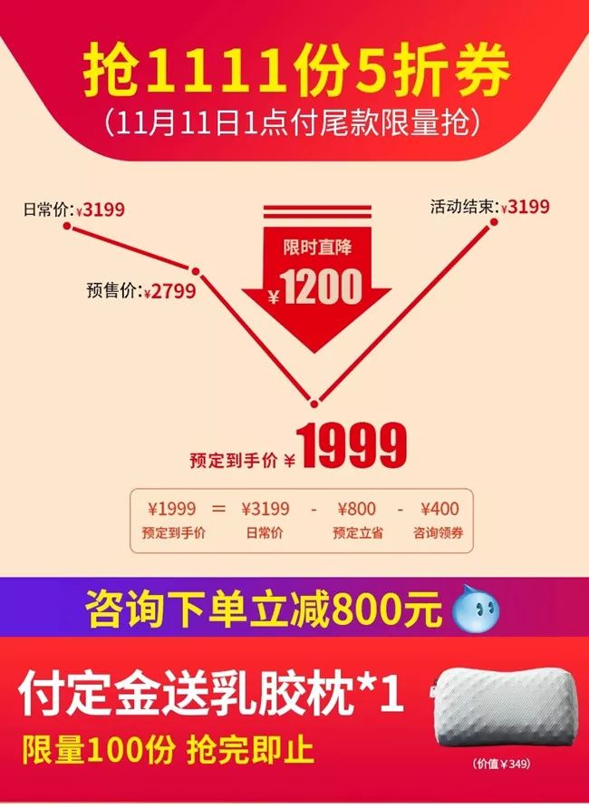 卧室实用单品推荐,高格调家居单品盘点