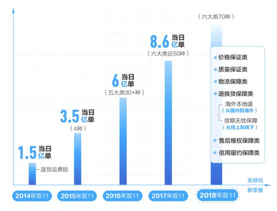 天猫双11保险机制,天猫双11商品价格保护机制