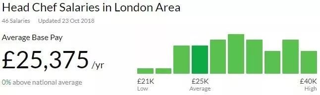 海底捞伦敦店招聘,海底捞招聘工资多少