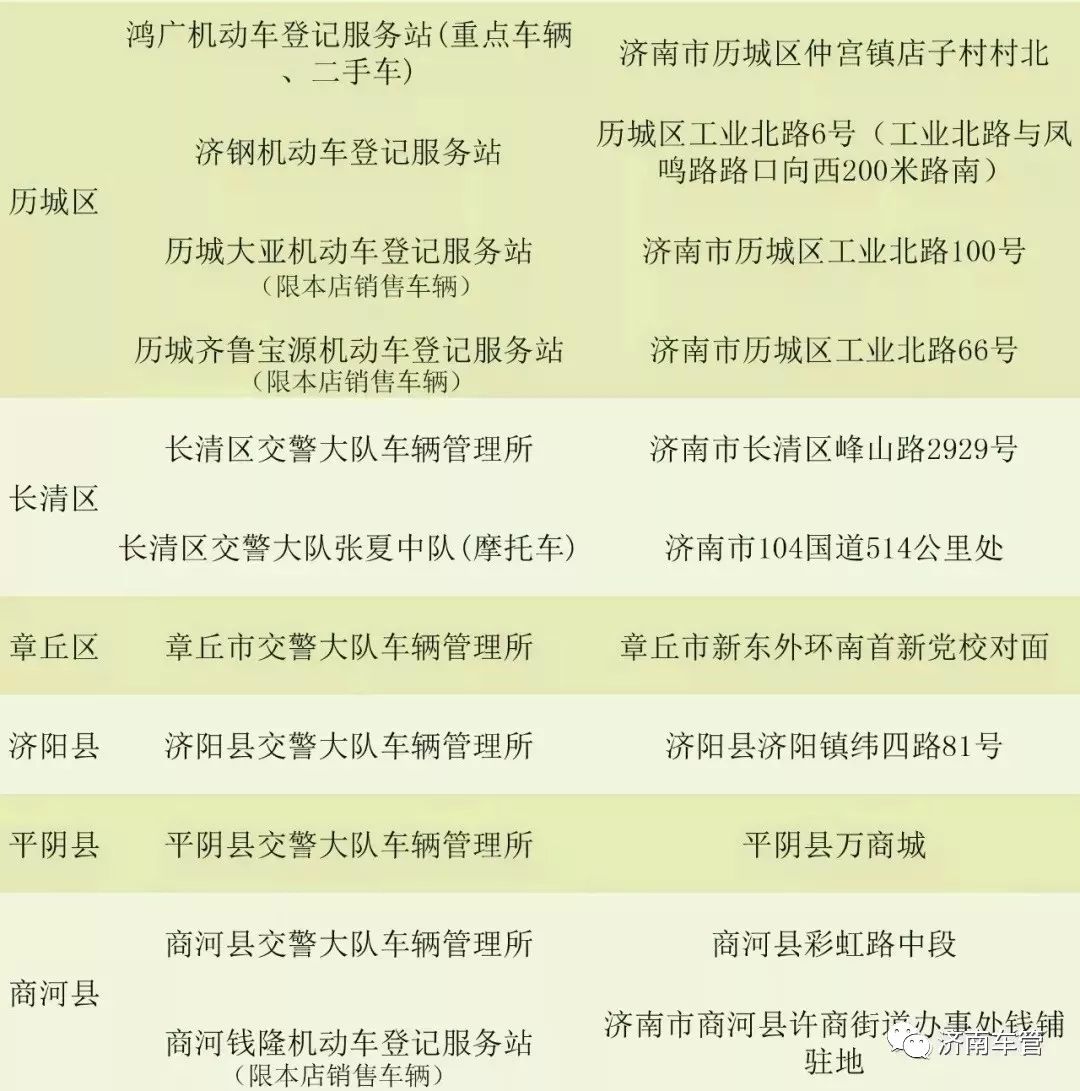 新车车管所注册登记流程,新车注册登记上牌流程