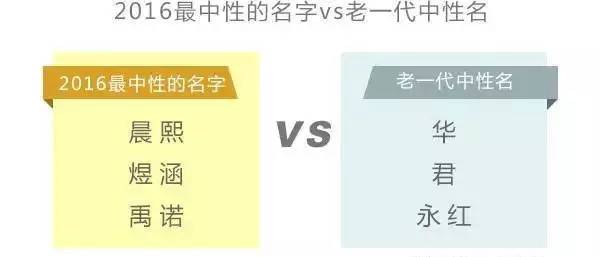 宝宝起名字张伟,宝宝取名张伟廷