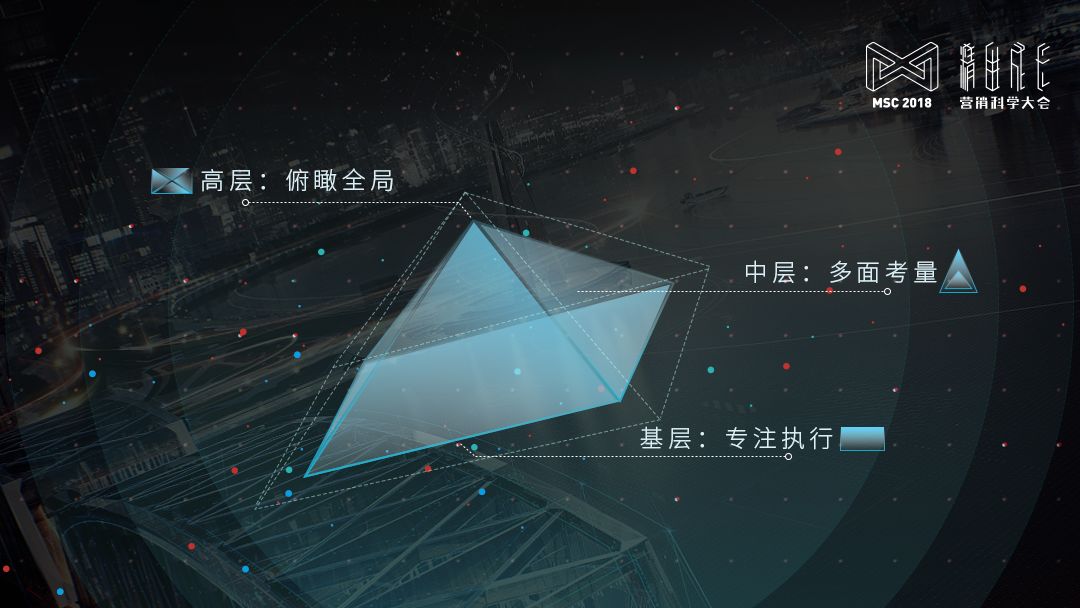 营销科学观｜王赛：营销从职能转变为增长变革的引擎