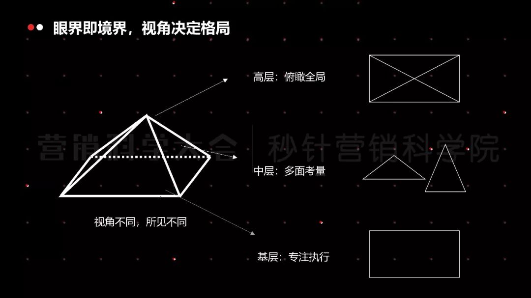 营销科学观｜王赛：营销从职能转变为增长变革的引擎