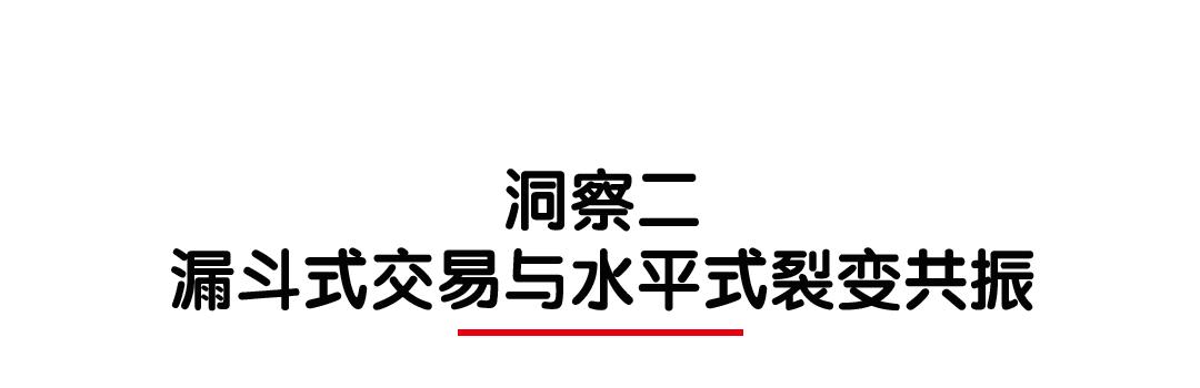 营销科学观｜王赛：营销从职能转变为增长变革的引擎