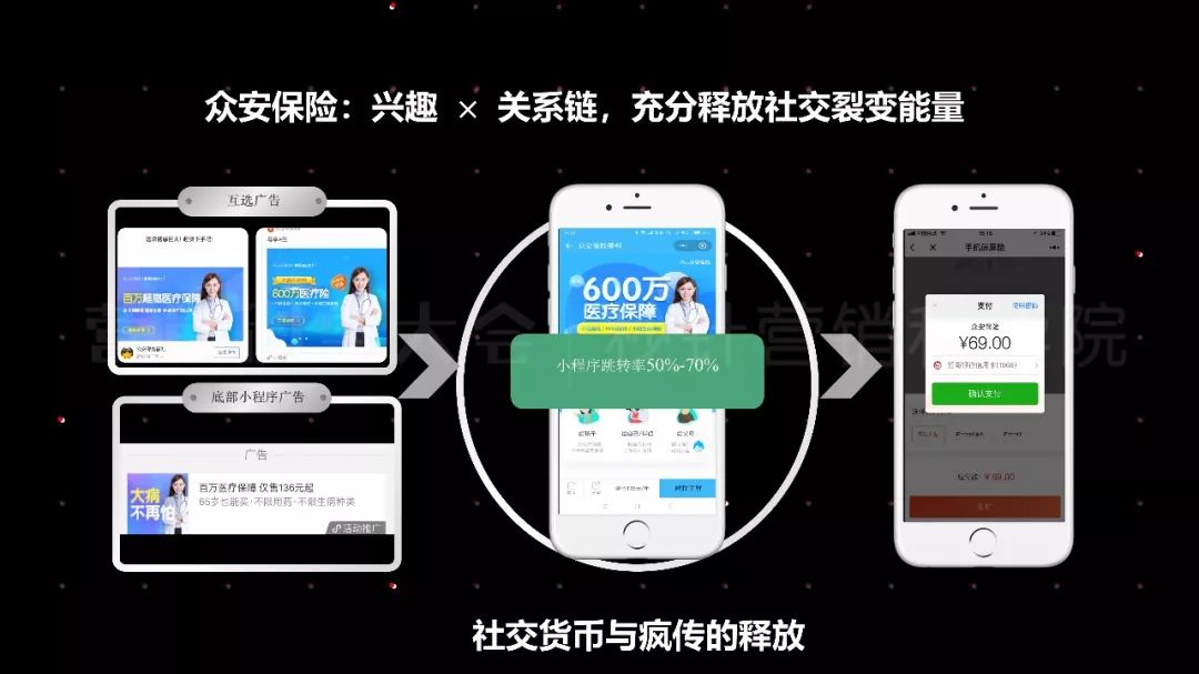 营销科学观｜王赛：营销从职能转变为增长变革的引擎
