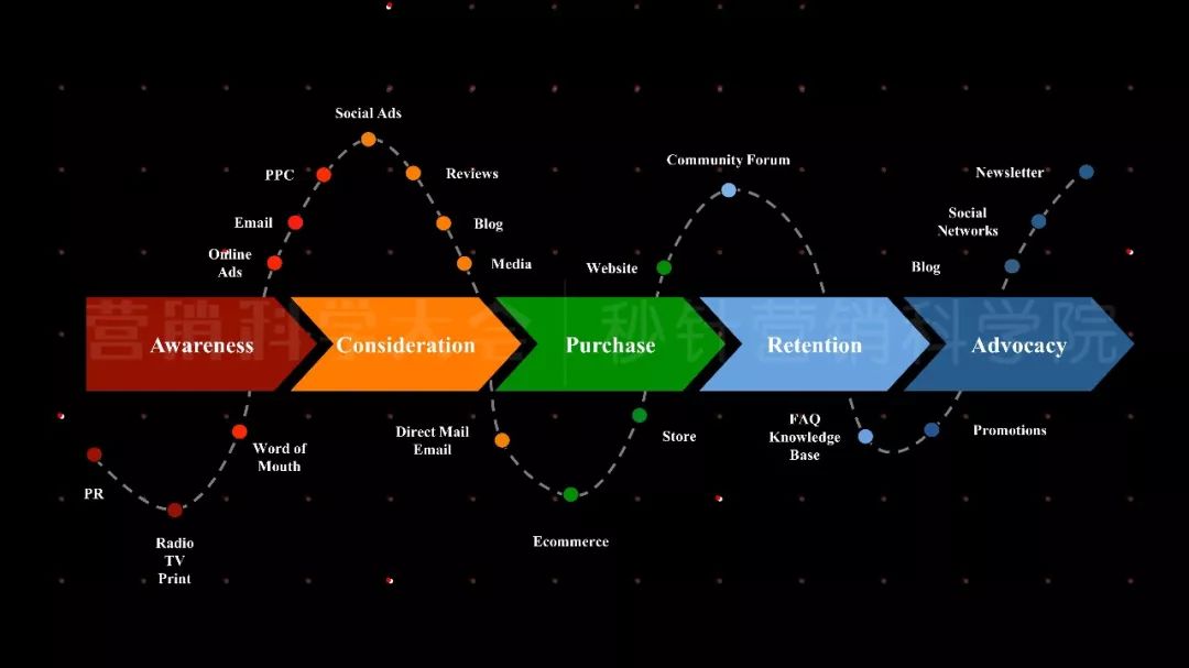 营销科学观｜王赛：营销从职能转变为增长变革的引擎