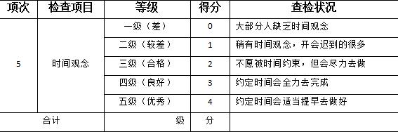 5s管理打分表大全,5s车间现场检查打分表