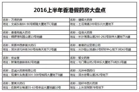 「曝光」多款网红假港药被查获,你爱买的活络油、双飞人……有可能是假的!