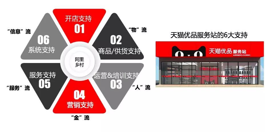 天猫优品实体店火爆招商中,天猫家电专卖店盛大招商