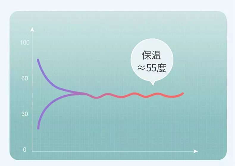 跟女神说一万句“多喝热水”,也比不上这个恒温暖杯垫!玻璃杯、瓷杯、不锈钢、牛奶盒都能使用