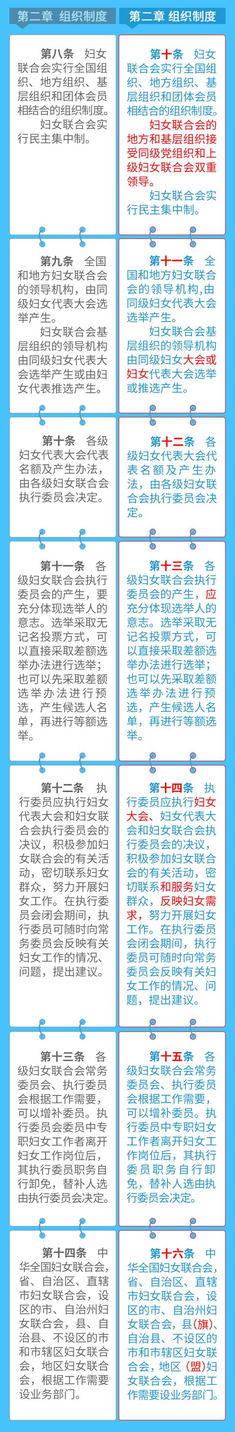 中华妇女联合会章程2023年,中华妇女联合会章程解读视频