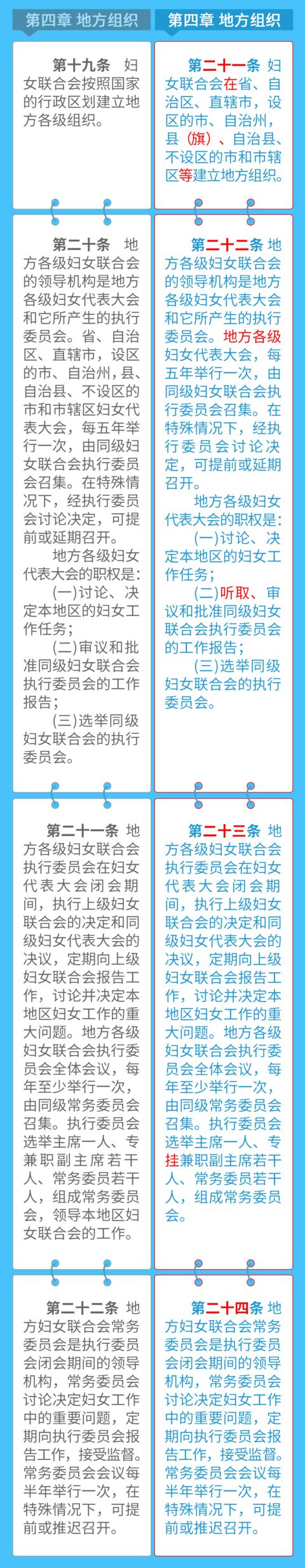 中华妇女联合会章程2023年,中华妇女联合会章程解读视频