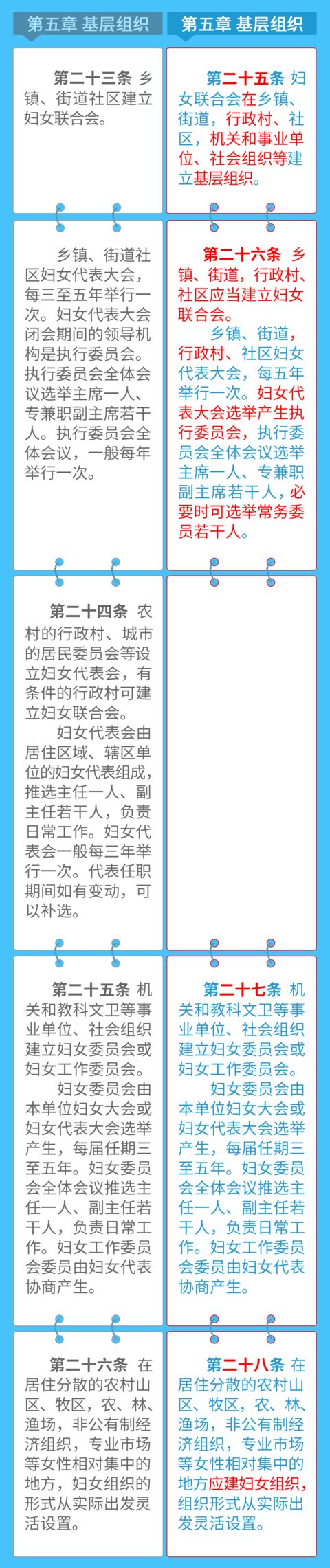 中华妇女联合会章程2023年,中华妇女联合会章程解读视频