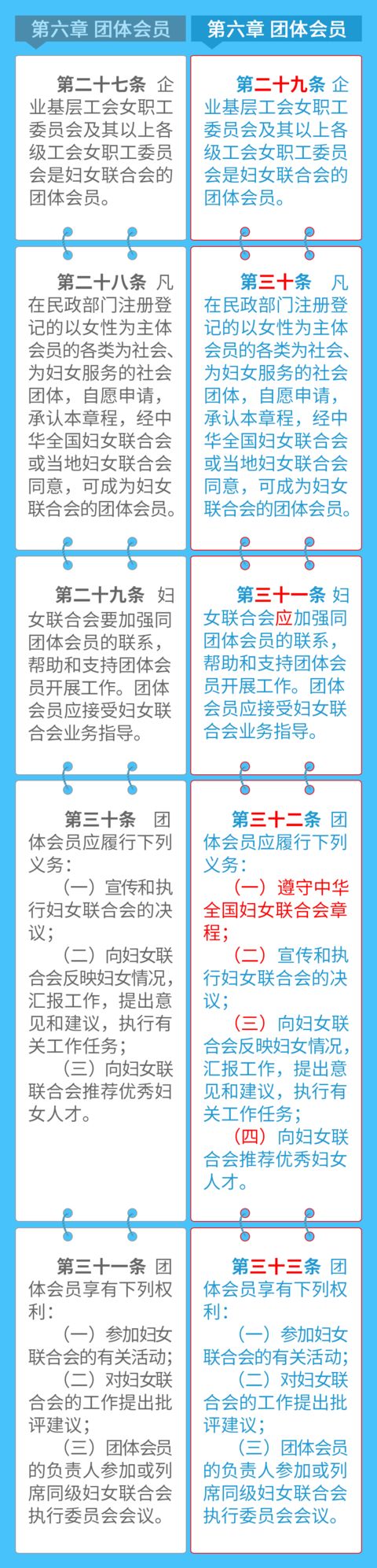 中华妇女联合会章程2023年,中华妇女联合会章程解读视频