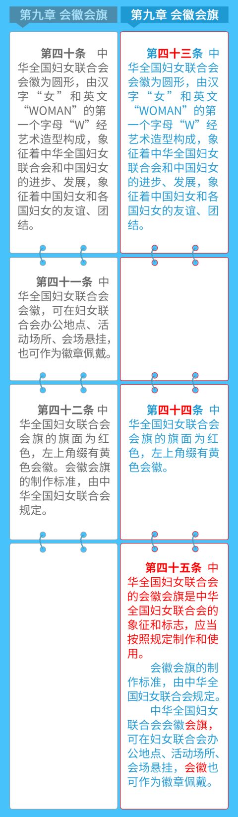 中华妇女联合会章程2023年,中华妇女联合会章程解读视频