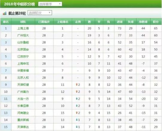 2021中超第四轮央视直播,中超第五轮央视直播赛程表