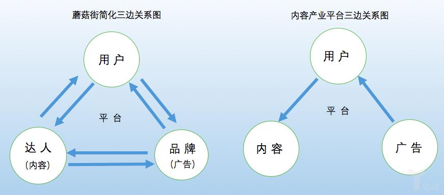 蘑菇街平台怎么样,蘑菇街游戏